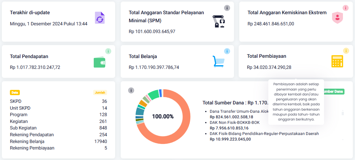 total anggaran 3