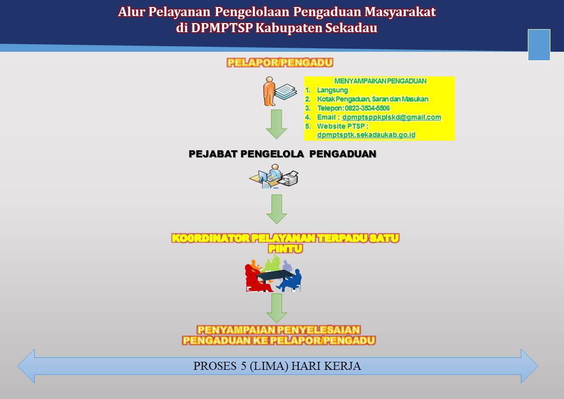 ALUR_PENGADUAN_2024