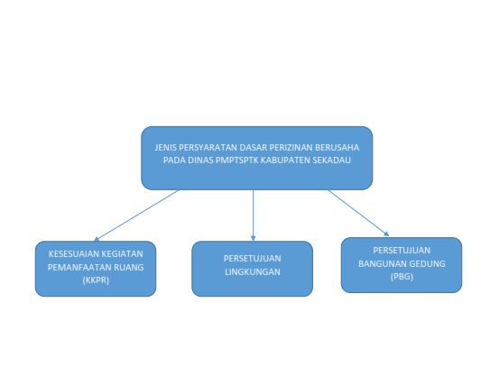 INFORMASI_PERSYARATAN_DASAR_001