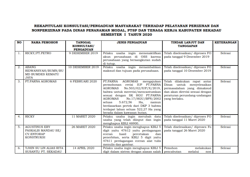 REKAPITULASI_KONSULTASI_PENGADUAN_I_2020_0011