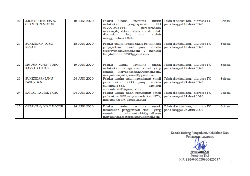 REKAPITULASI_KONSULTASI_PENGADUAN_I_2020_005