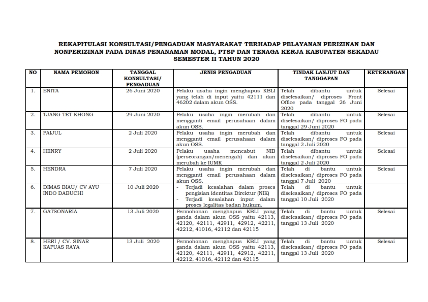 REKAPITULASI_KONSULTASI_PENGADUAN_II_2020_001